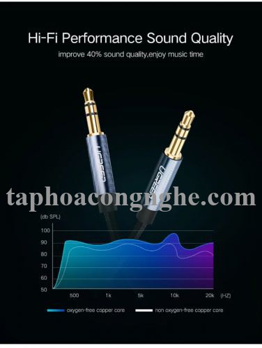 Ugreen 10684 0.5M màu Xanh Cáp âm thanh 2 đầu 3.5mm dương AV112 30010684